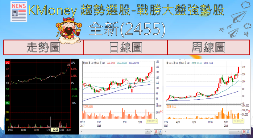 【K晨報】可成(2474)認購嘉聯益(6153)成最大法人股東！競爭力UP UP