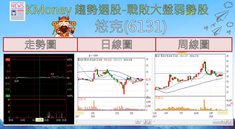 【K晨報】可成(2474)認購嘉聯益(6153)成最大法人股東！競爭力UP UP