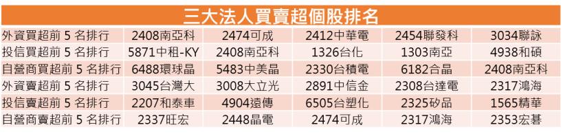 【K晨報】想要買「鴻海FII」大陸A股上市股票？！ 股民要過..這 3 關