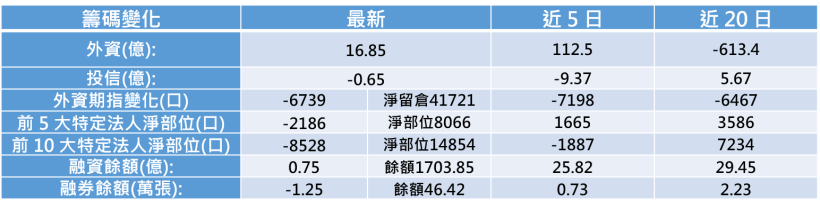 【K晨報】伺服器記憶體成長率達28.6％！南亞科(2408)、宇瞻(8271)積極搶市
