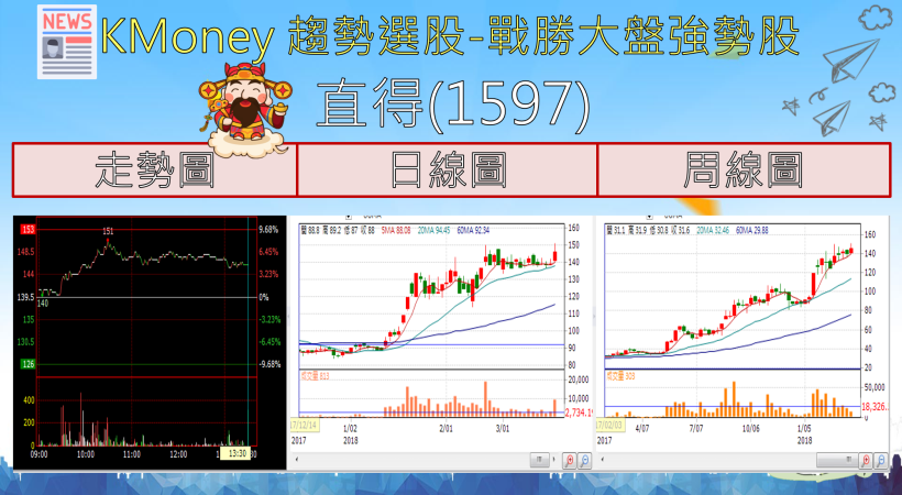 【K晨報】伺服器記憶體成長率達28.6％！南亞科(2408)、宇瞻(8271)積極搶市