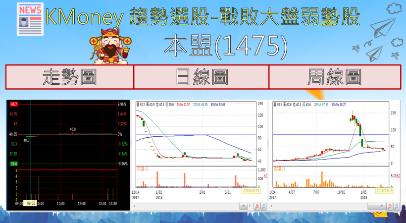 【K晨報】伺服器記憶體成長率達28.6％！南亞科(2408)、宇瞻(8271)積極搶市