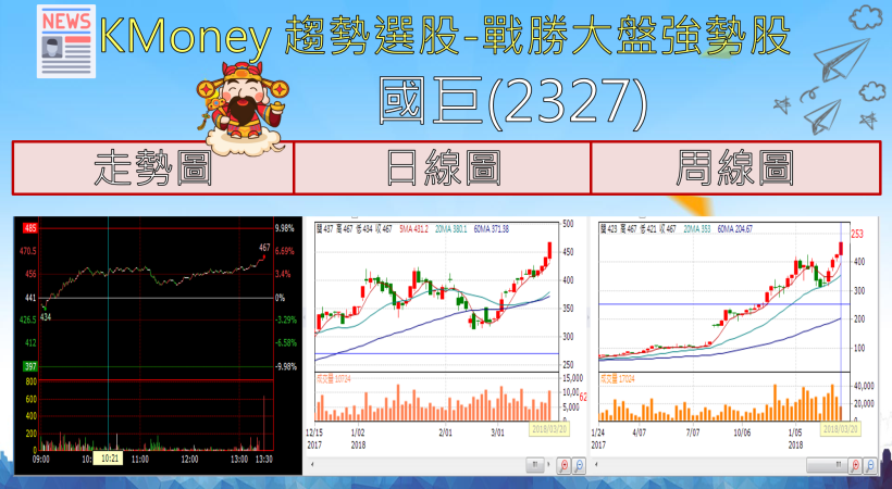 【K晨報】連續4天買超上千張！聯發科(2454)基本面轉強，外資持股比例大躍進