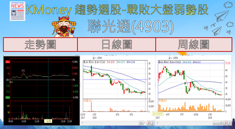 【K晨報】連續4天買超上千張！聯發科(2454)基本面轉強，外資持股比例大躍進