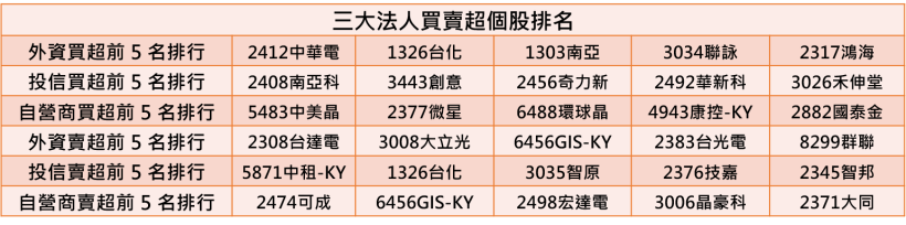 【K晨報】Switch賣翻→Q4毛利率達43％，全年EPS 3.12元，創七年新高
