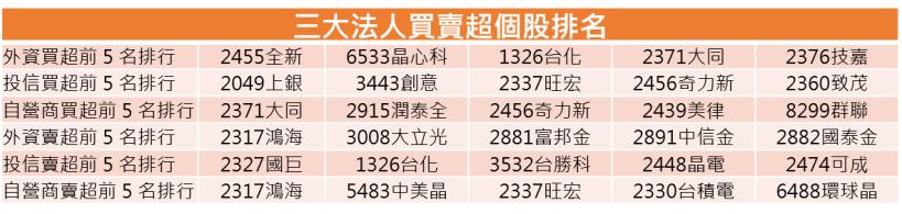 【K晨報】光學股血流不止！新鉅科(3630)每股淨損達4.36元、光燿科季營收年減44％