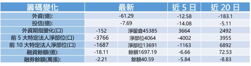 【K晨報】光學股血流不止！新鉅科(3630)每股淨損達4.36元、光燿科季營收年減44％
