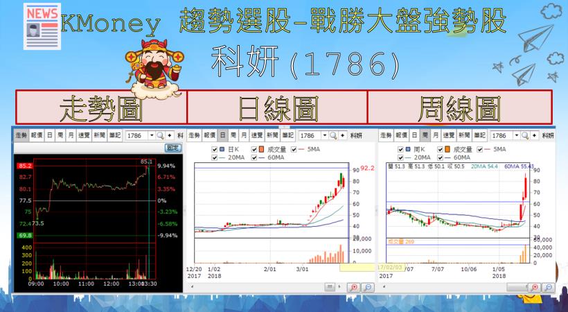 【K晨報】光學股血流不止！新鉅科(3630)每股淨損達4.36元、光燿科季營收年減44％