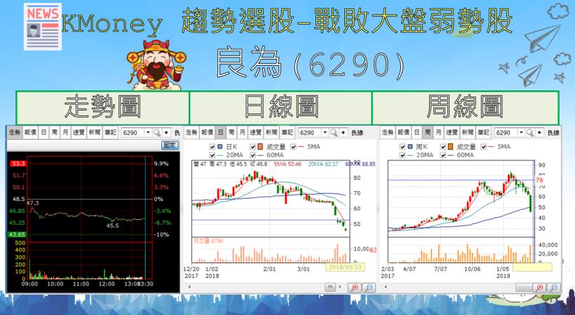 【K晨報】光學股血流不止！新鉅科(3630)每股淨損達4.36元、光燿科季營收年減44％