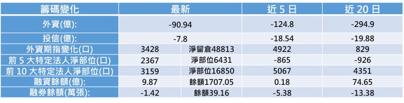 【K晨報】EPS翻倍！上銀(2049)全年產能已滿載，預計在日、韓蓋新廠擴產
