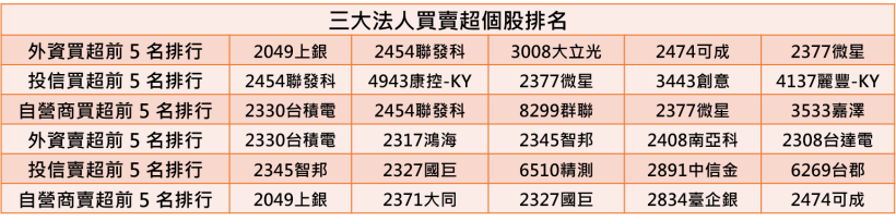 【K晨報】EPS翻倍！上銀(2049)全年產能已滿載，預計在日、韓蓋新廠擴產