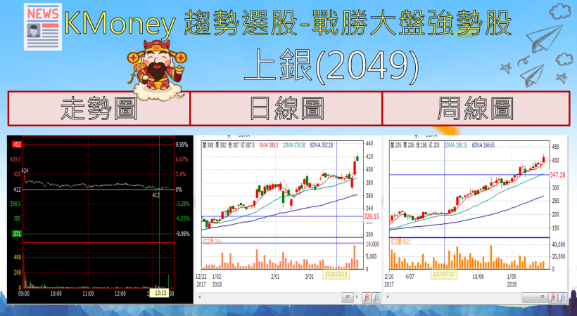 【K晨報】投信連買5天....蘋果春季發表會登場！敦南、燿華、嘉聯益率先表態