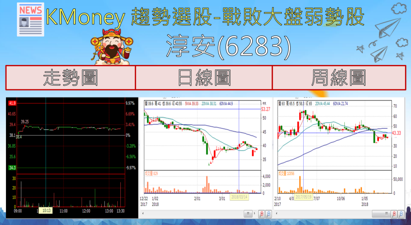 【K晨報】投信連買5天....蘋果春季發表會登場！敦南、燿華、嘉聯益率先表態