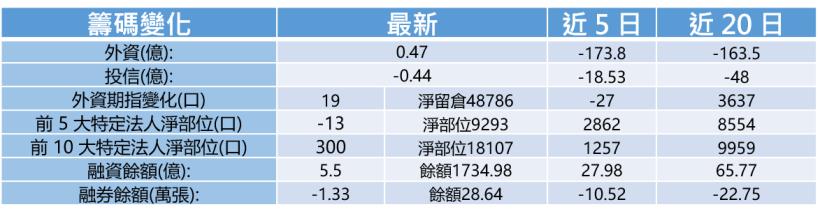 【K晨報】13檔擁年報四大驚奇，壽險、外資神速卡位！台股Q2多頭指標看他們就行