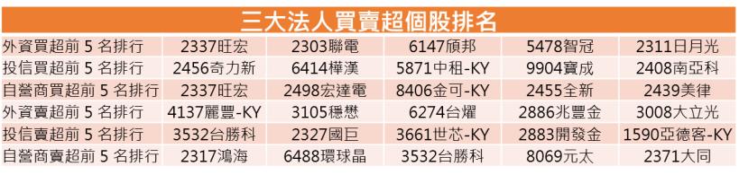 【K晨報】13檔擁年報四大驚奇，壽險、外資神速卡位！台股Q2多頭指標看他們就行