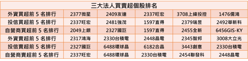 【K晨報】股價重挫4.93％！貿易戰風險升高，法人加速撤資避險...清明風雲變色..