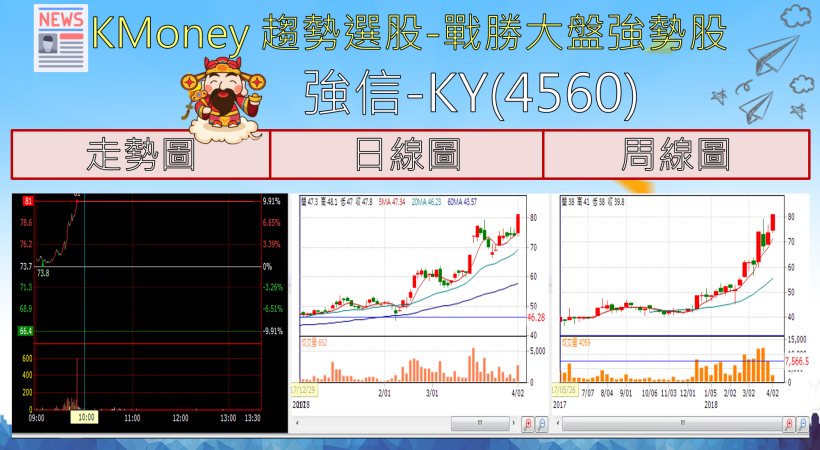 【K晨報】股價重挫4.93％！貿易戰風險升高，法人加速撤資避險...清明風雲變色..