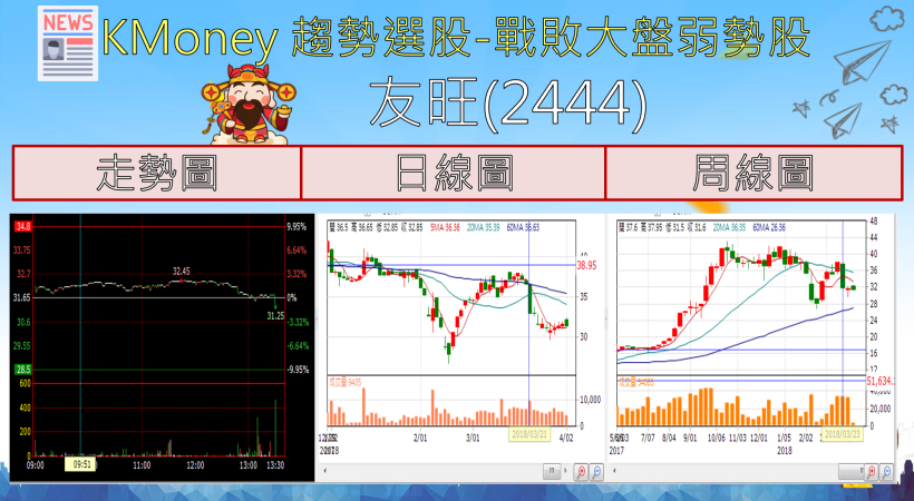 【K晨報】股價重挫4.93％！貿易戰風險升高，法人加速撤資避險...清明風雲變色..