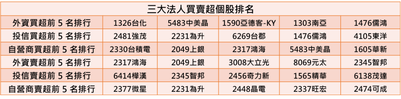【K晨報】牧德(3563)營收連四季增！Q1創歷史新高，年增高達144.62％
