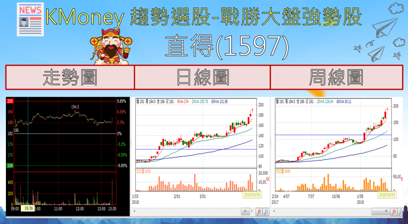 【K晨報】牧德(3563)營收連四季增！Q1創歷史新高，年增高達144.62％