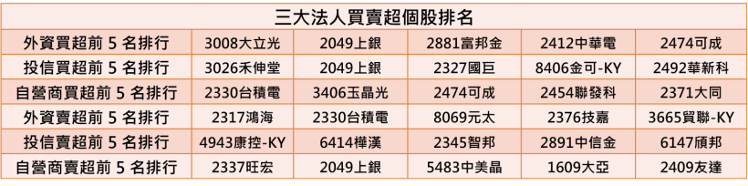 【K晨報】隱藏小金雞爆發！統一(1216)獲利、股利雙創新高，外資連兩天大買7,500張