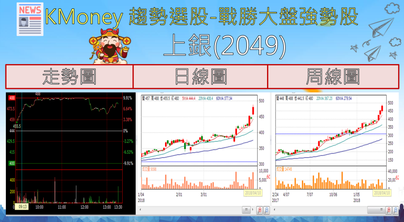 【K晨報】隱藏小金雞爆發！統一(1216)獲利、股利雙創新高，外資連兩天大買7,500張