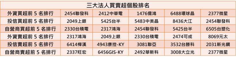 【K晨報】無線充電板熱賣！總銷售金額年增200％，概念股訂單爆量至下半年