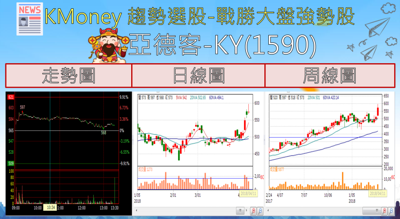【K晨報】無線充電板熱賣！總銷售金額年增200％，概念股訂單爆量至下半年
