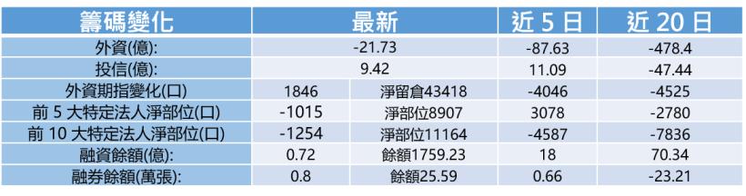【K晨報】法說行情啟動！12檔三大法人偷佈局，春江水暖鴨先知