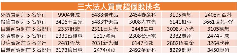 【K晨報】法說行情啟動！12檔三大法人偷佈局，春江水暖鴨先知