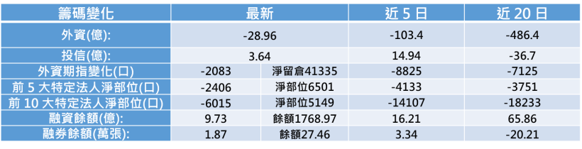 【K晨報】工業網安應用提升，美系客戶新訂單助攻蜜月行情↗掛牌首日大漲56.4％ ...