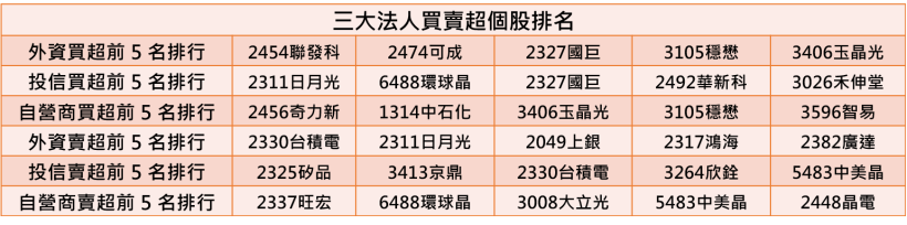 【K晨報】工業網安應用提升，美系客戶新訂單助攻蜜月行情↗掛牌首日大漲56.4％ ...