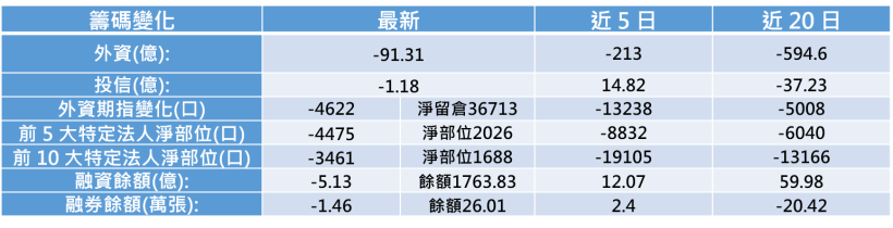 【K晨報】花旗出重手！鴻海(2317)、TPK(3673) 目標價砍半、面臨破底危機
