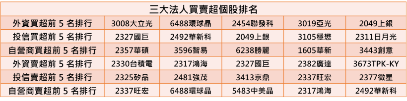 【K晨報】花旗出重手！鴻海(2317)、TPK(3673) 目標價砍半、面臨破底危機