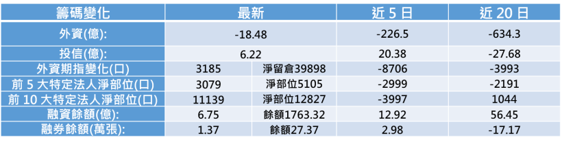 【K晨報】中興通訊事件延燒，聯發科(2454)漁翁得利 ㊣ 還有其他受惠台廠是...？