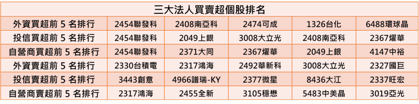 【K晨報】中興通訊事件延燒，聯發科(2454)漁翁得利 ㊣ 還有其他受惠台廠是...？