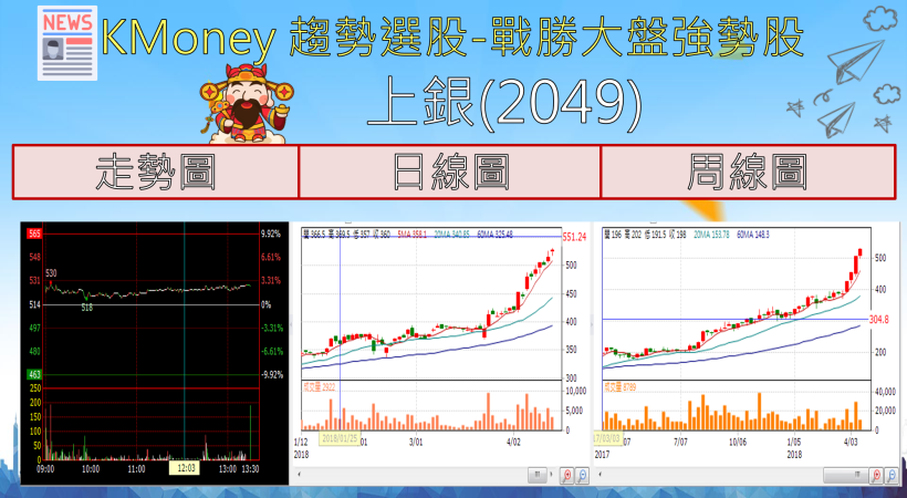 【K晨報】中興通訊事件延燒，聯發科(2454)漁翁得利 ㊣ 還有其他受惠台廠是...？