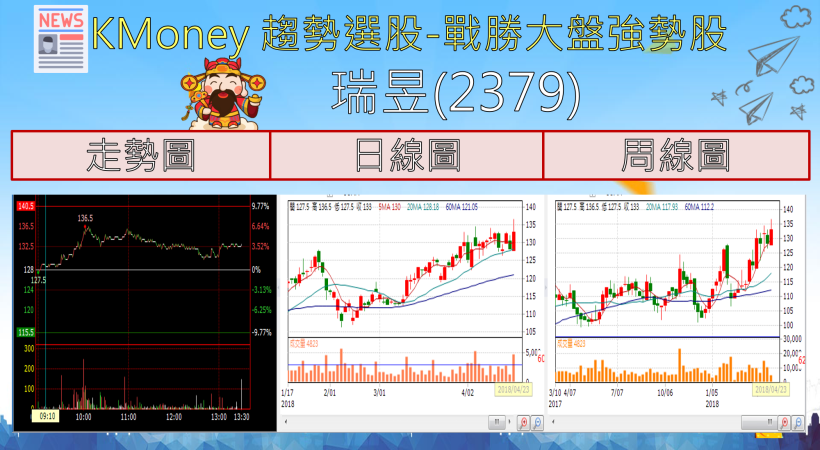 【K晨報】業績不如預期！穩懋（3105）Q1 EPS季減47％...原因竟是..