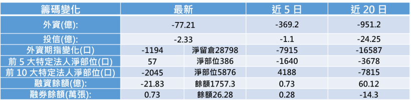 【K晨報】蘋果神話破滅？！10家蘋概指標，4個月市值合計蒸發逾4,400億