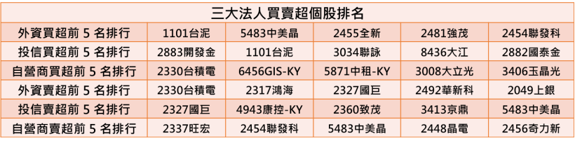 【K晨報】蘋果神話破滅？！10家蘋概指標，4個月市值合計蒸發逾4,400億