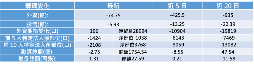 【K晨報】Q1營收年增25.2％！宇峻(3546)新遊戲今上市，提前佈局暑假旺季