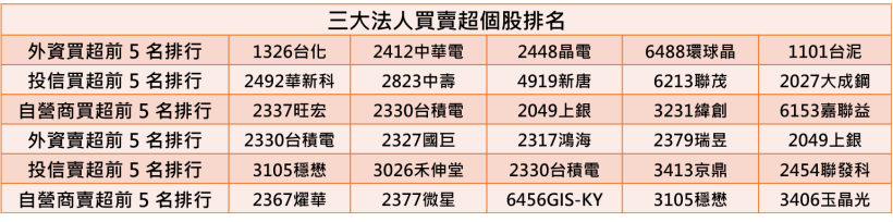 【K晨報】Q1營收年增25.2％！宇峻(3546)新遊戲今上市，提前佈局暑假旺季