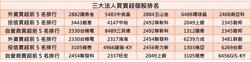 【K晨報】中華電、聯發科、智原.....12檔重量級法說登場！台股醞釀跌深反彈？！