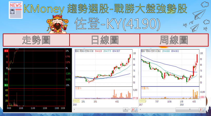 【K晨報】中華電、聯發科、智原.....12檔重量級法說登場！台股醞釀跌深反彈？！