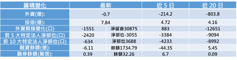 【K晨報】蘋果財報優於預期！服務事業營收大增31％、單位售價維持在水準之上