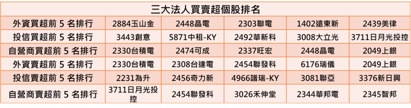 【K晨報】蘋果財報優於預期！服務事業營收大增31％、單位售價維持在水準之上