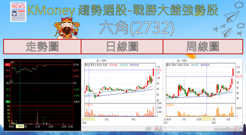 【K晨報】蘋果財報優於預期！服務事業營收大增31％、單位售價維持在水準之上