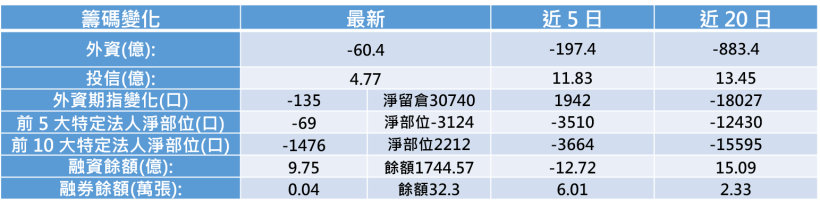 【K晨報】合併營收年增43％！工控記憶體XX搶進運算商機，獲得國際伺服器品牌大廠訂單