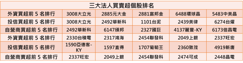 【K晨報】合併營收年增43％！工控記憶體XX搶進運算商機，獲得國際伺服器品牌大廠訂單
