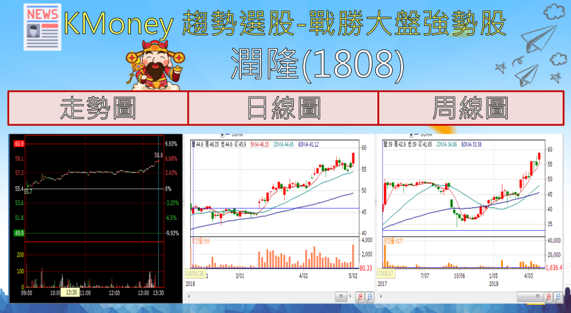 【K晨報】合併營收年增43％！工控記憶體XX搶進運算商機，獲得國際伺服器品牌大廠訂單